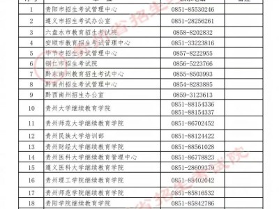 2025下半年贵州自学考试成绩什么时候公布？（附查分入口）