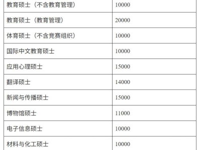 天津师范大学2026年硕士研究生招生简章