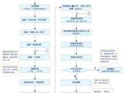 2025永寿县教育入学一件事办理流程+常见问题解答