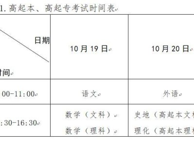河南成人高考准考证打印时间(附入口)