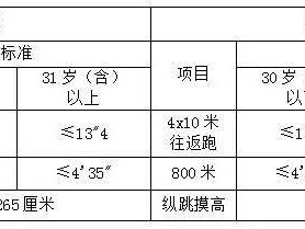 2025义乌市公安局辅警招聘公告