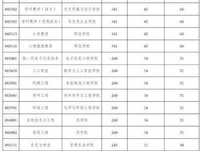 2025重庆文理学院研究生招生复试时间+录取方法