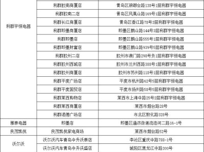 2025青岛百货家居消费券活动攻略(时间+规则+内容)