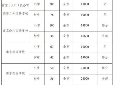 南京市江北新区2025年电脑派位计划（幼升小+小升初）