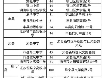 徐州市2025年高考考点