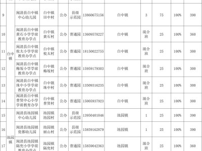 2025年福州闽清县公办幼儿园招生信息表