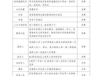 临汾陶寺遗址博物馆参观攻略（时间+预约+须知）