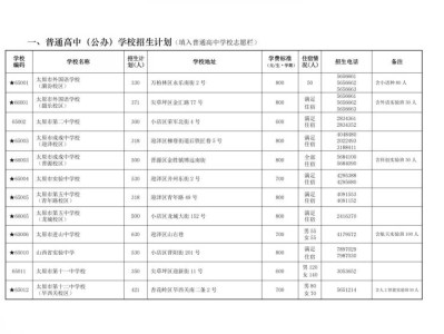 2025年太原普通高中学校招生计划（中考）