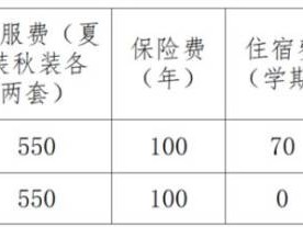 汶上县高级职业技术学校2025第一批次集中现场报名招录公告