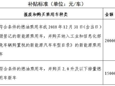 2025年北京汽车以旧换新补贴申请流程(时间+入口+资料)