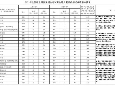 2025考研国家分数线(完整版)