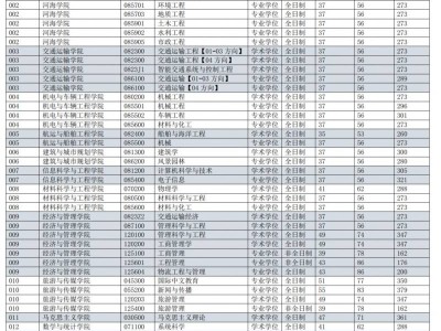 2025重庆交通大学考研分数线多久公布?