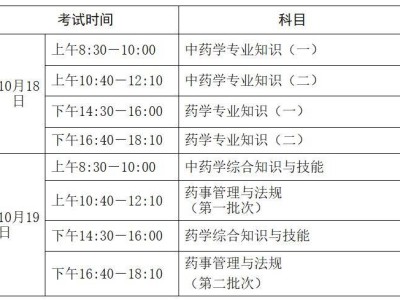 2025年度执业药师职业资格考试 报名附件下载