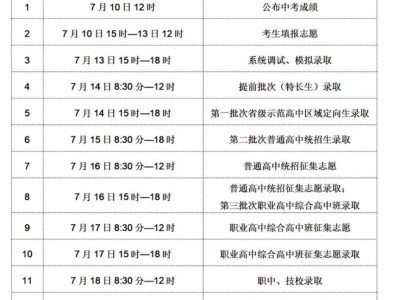  2025铜川中考录取日程安排时间表