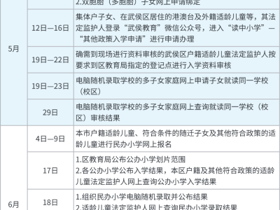 2025年武侯区小一、小升初入学政策