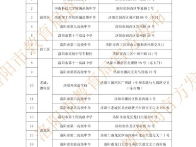 2025年洛阳高考考点安排