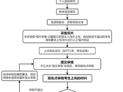 2025第二次广东省中等职业技术教育专业技能课程考试报名时间+报名流程+报名材料