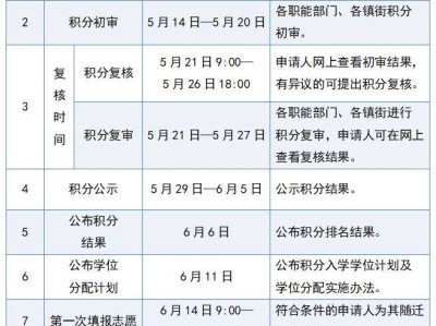 黄埔区积分制入学将于4月21日14:00开始申请