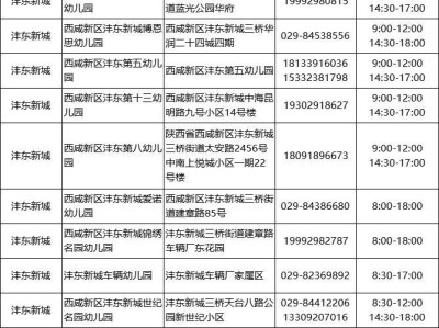 西安市西咸新区2025年幼儿园招生咨询电话一览表