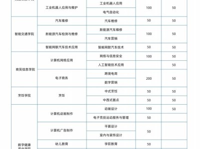 2025年深圳宝山技工学校招生简章（附招生计划）
