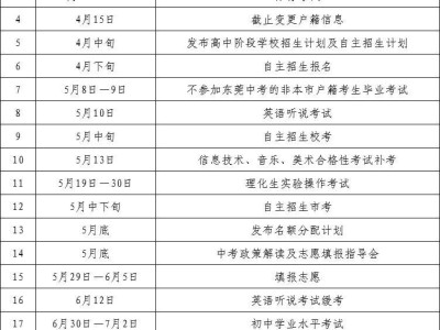 2025东莞中考工作日程安排时间表（最新）