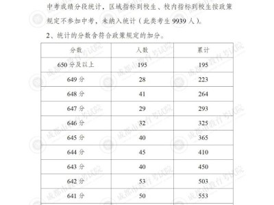 2025成都中考一分一段表（每年更新）