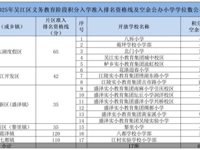 2025吴江区积分入学空余学位数一览表