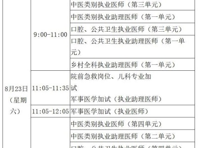 2025年安徽医师资格考试时间