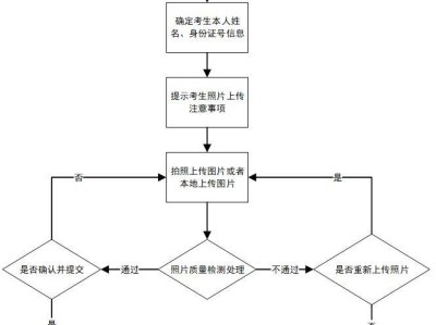 2026山东高考报名确认信息采集安排