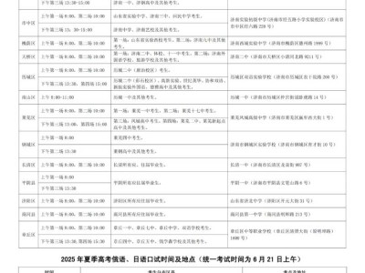 2025济南中考外语口试时间安排及考试地点汇总