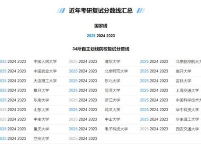 2025考研复试分数线汇总