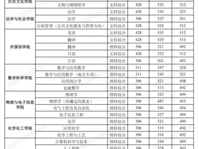 2024年洛阳师范学院河南省内招生情况