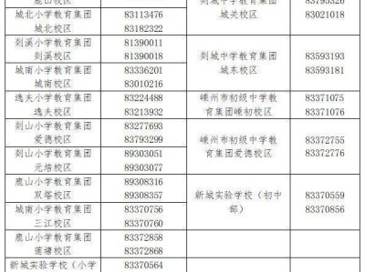 2025年绍兴嵊州城区初中招生报名咨询电话