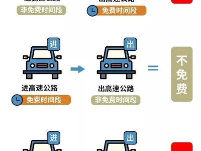 2025天津高速春节免费政策（时间+车型）