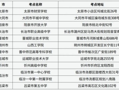 2025山西普通高校招生外语口试工作的通知