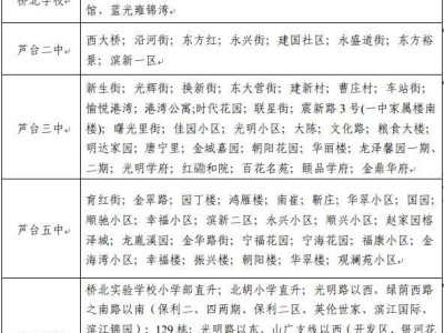 宁河区2025年初中招生入学工作方案