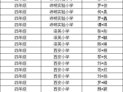 2025高明区第二学期公办学校转学插班录取名单