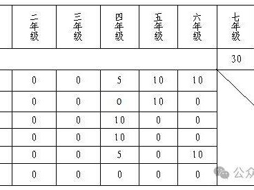 2024东莞高埗镇非户籍学生积分入学方案