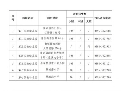 2025漳州诏安县公办幼儿园招生入学政策（计划+对象+流程）