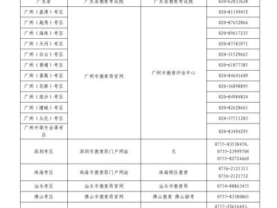 2025下半年广东省教资面试报名咨询电话汇总
