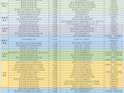 2024年渝中区幼儿园秋季招生咨询电话