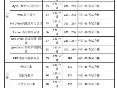 河南2025年下半年全国计算机等级考试时间+科目