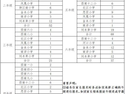 三水西南街道2025年秋季学期公办小学插班招生公告