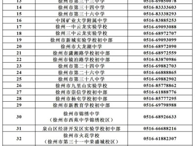 2025年徐州市区公办初中学校招生咨询电话