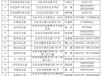 2025年秋学期仪征市城区幼儿园小班招生适龄幼儿信息采集问答