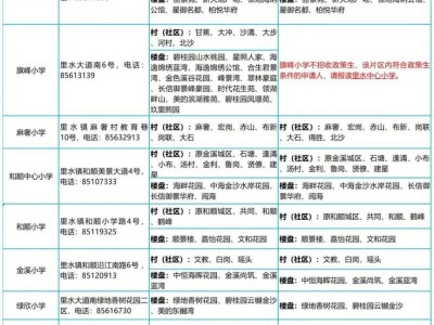 2025南海区里水镇学区划分表（小学+初中）