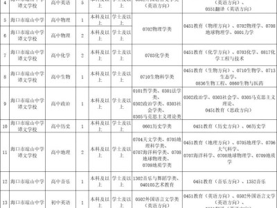 2025海口市琼山中学谭文学校招聘(时间+地点+岗位)