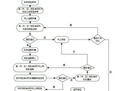 2026年郑州市普通高招报名常见问题解答