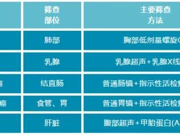 南昌市2025年免费城市癌症筛查项目(时间+地点+电话)