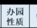 2025年海曙区具有招生资质幼儿园名单一览表